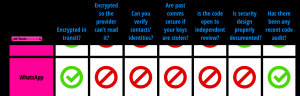 Fuente: EFF Secure Messaging Scorecard https://www.eff.org/secure-messaging-scorecard