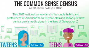 Cabecera de la Infografía oficial del Censo Common Sense sobre Media Use by Tweens & Teens