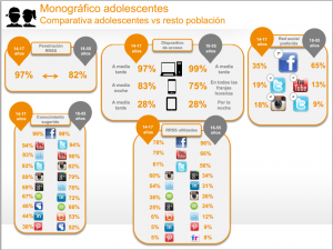 Fuente: IAB Spain