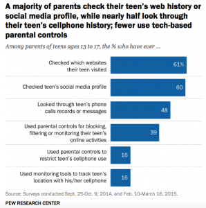 ControlParental