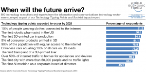 Fuente: World Economic Forum