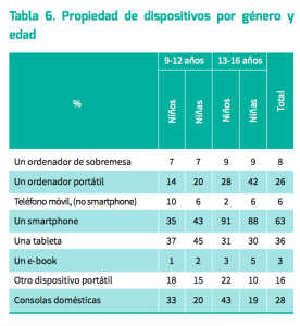 dispositivos