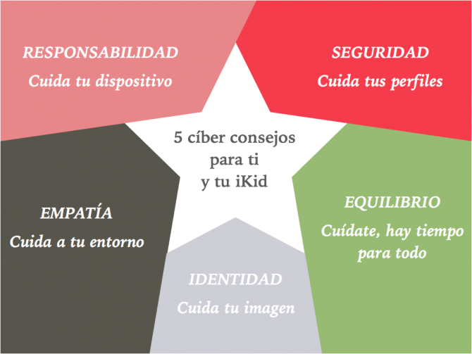 5 cíber consejos para tus iKids (y para ti)