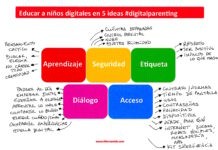 Educar a nuestros hijos (digitales) en 5 ideas #ePaternidad