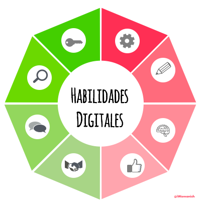 5 habilidades digitales para enseñar a tus hij@s | iWomanish