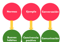 Las bases de la educación en el buen uso de la tecnología