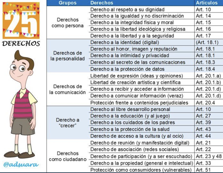 Sobre Derechos Deberes Y Responsabilidad De Los Adolescentes En